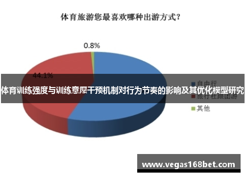 体育训练强度与训练意愿干预机制对行为节奏的影响及其优化模型研究