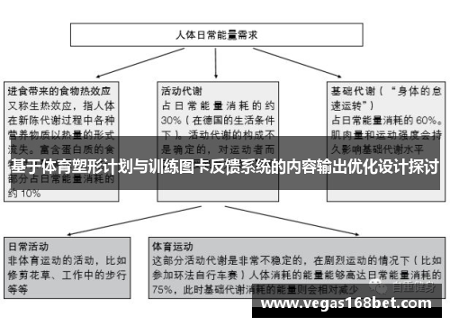 基于体育塑形计划与训练图卡反馈系统的内容输出优化设计探讨