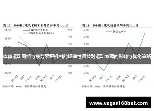 体育运动周期与疲劳累积机制的规律性调节对运动表现的影响与优化策略