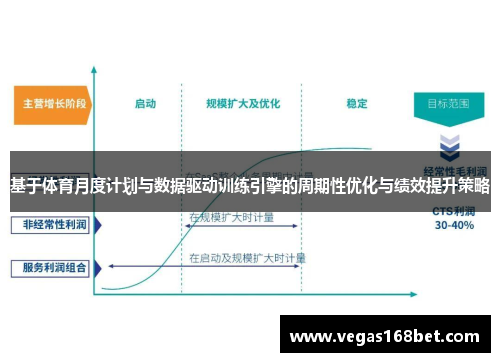 基于体育月度计划与数据驱动训练引擎的周期性优化与绩效提升策略