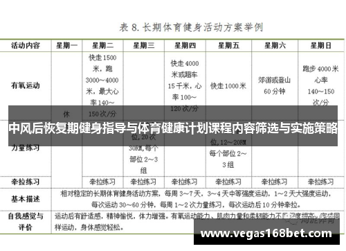 中风后恢复期健身指导与体育健康计划课程内容筛选与实施策略