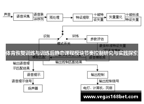 体育恢复训练与训练后静态课程模块节奏控制研究与实践探索