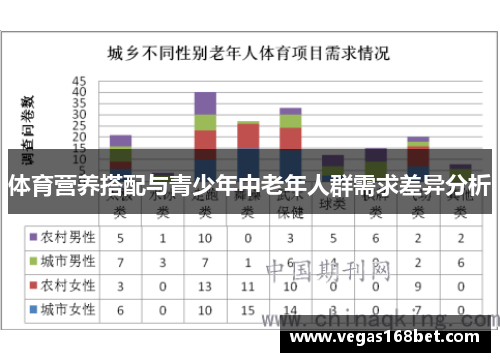 体育营养搭配与青少年中老年人群需求差异分析