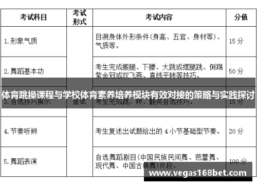 体育跳操课程与学校体育素养培养模块有效对接的策略与实践探讨