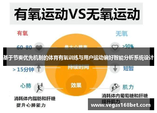 基于节奏优先机制的体育有氧训练与用户运动偏好智能分析系统设计